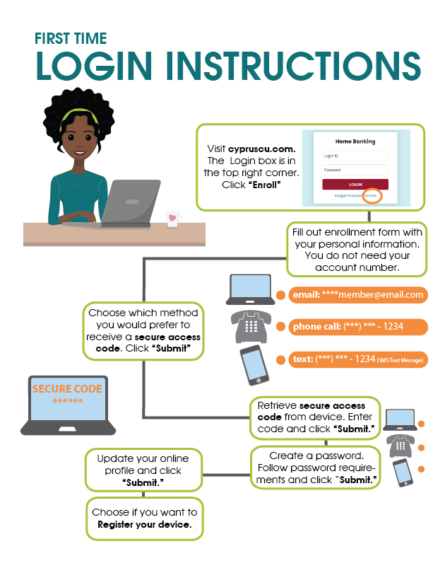 How to enroll in Home Banking